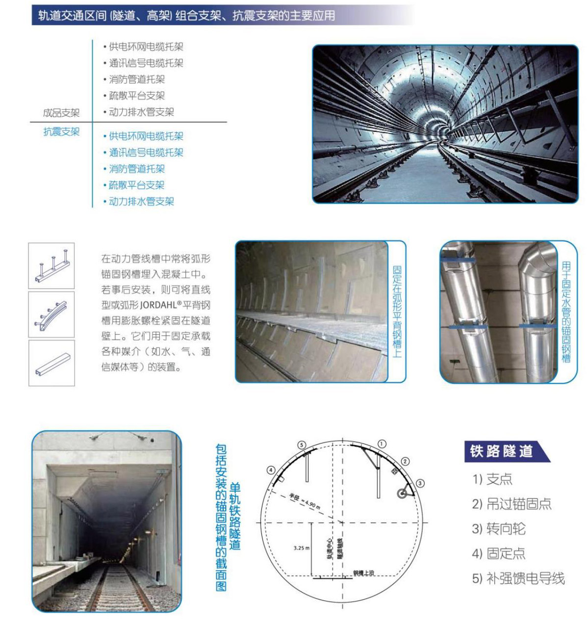 轨道解决方案