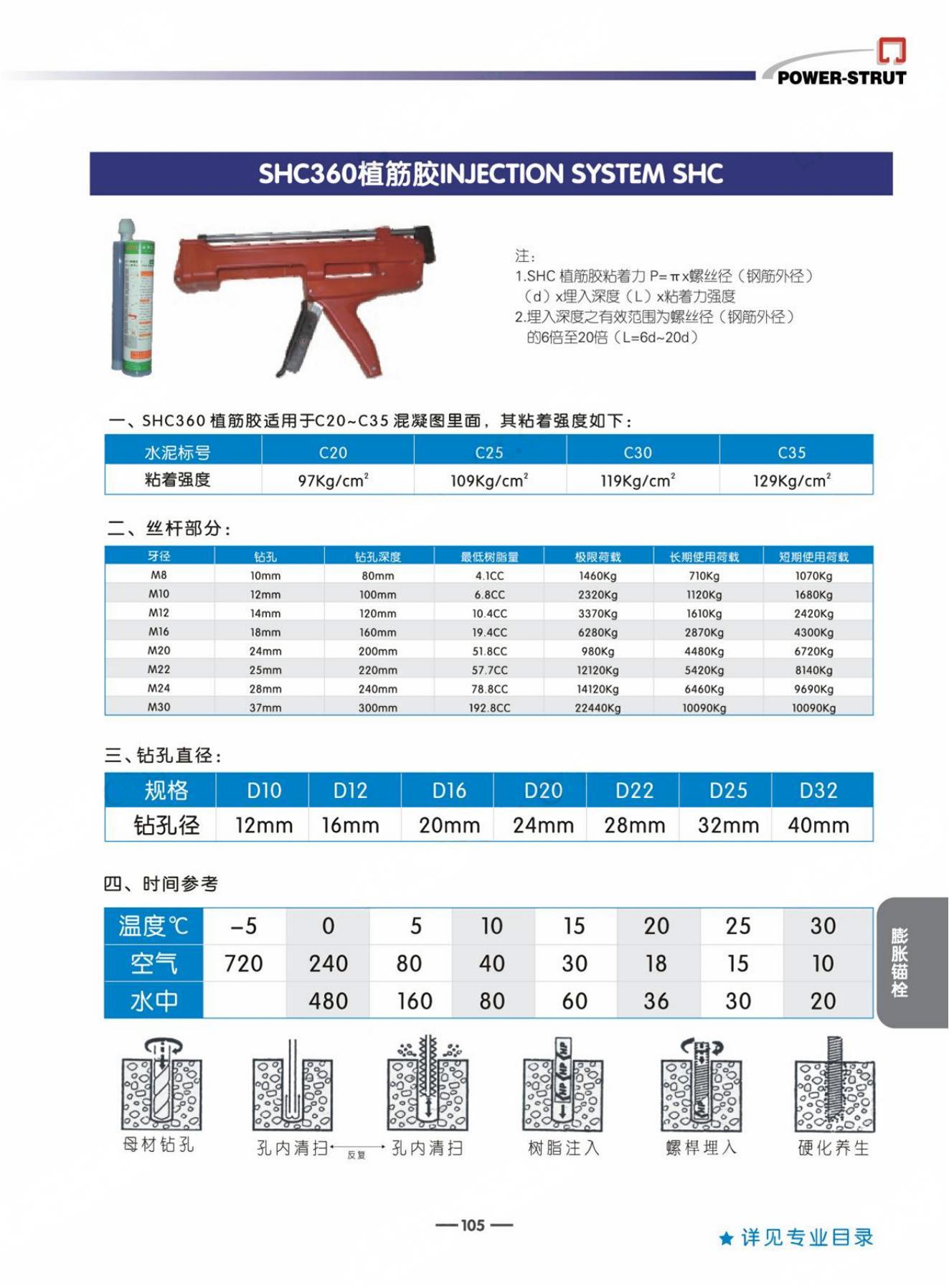化学锚栓植筋胶_01.jpg