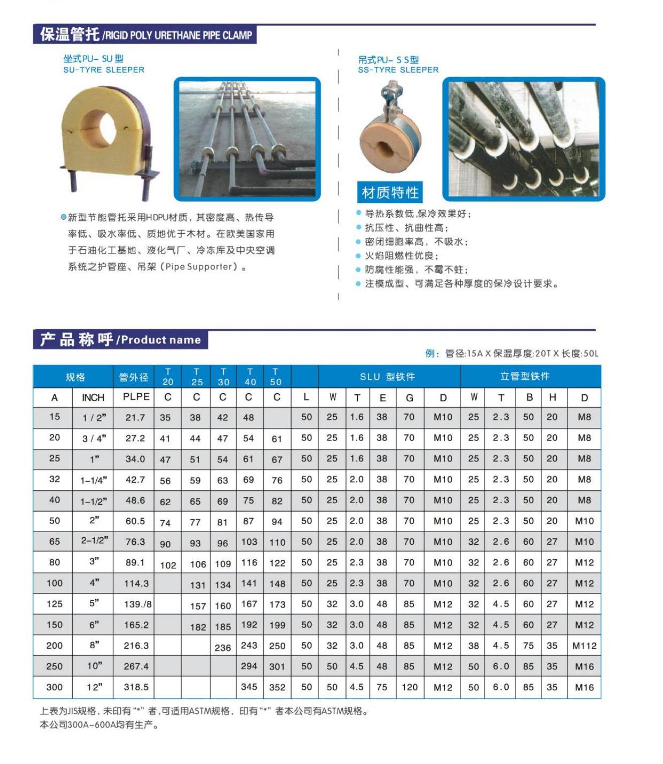 支吊架保温管托_00.jpg