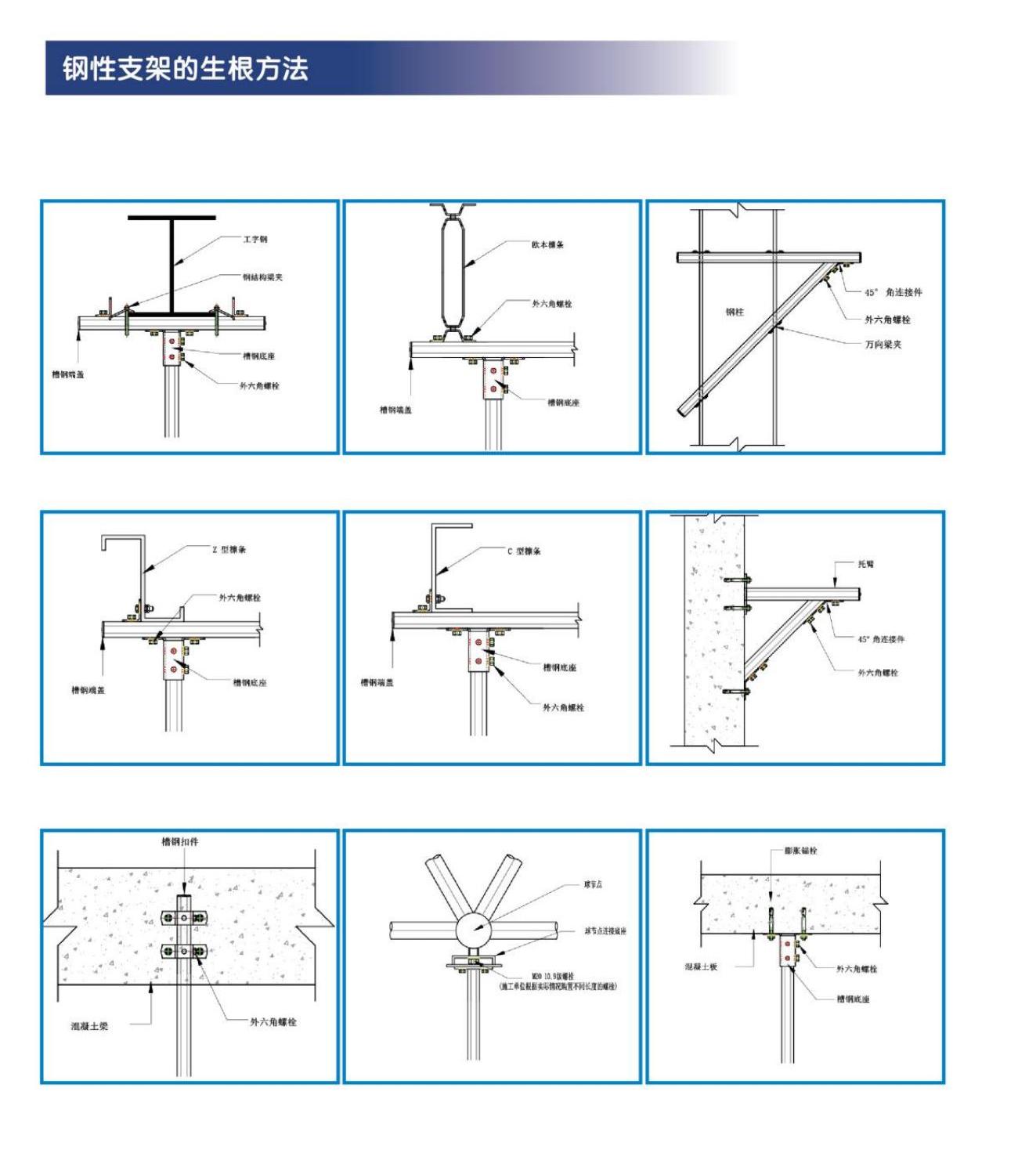 支吊架生根系统方案_04.jpg