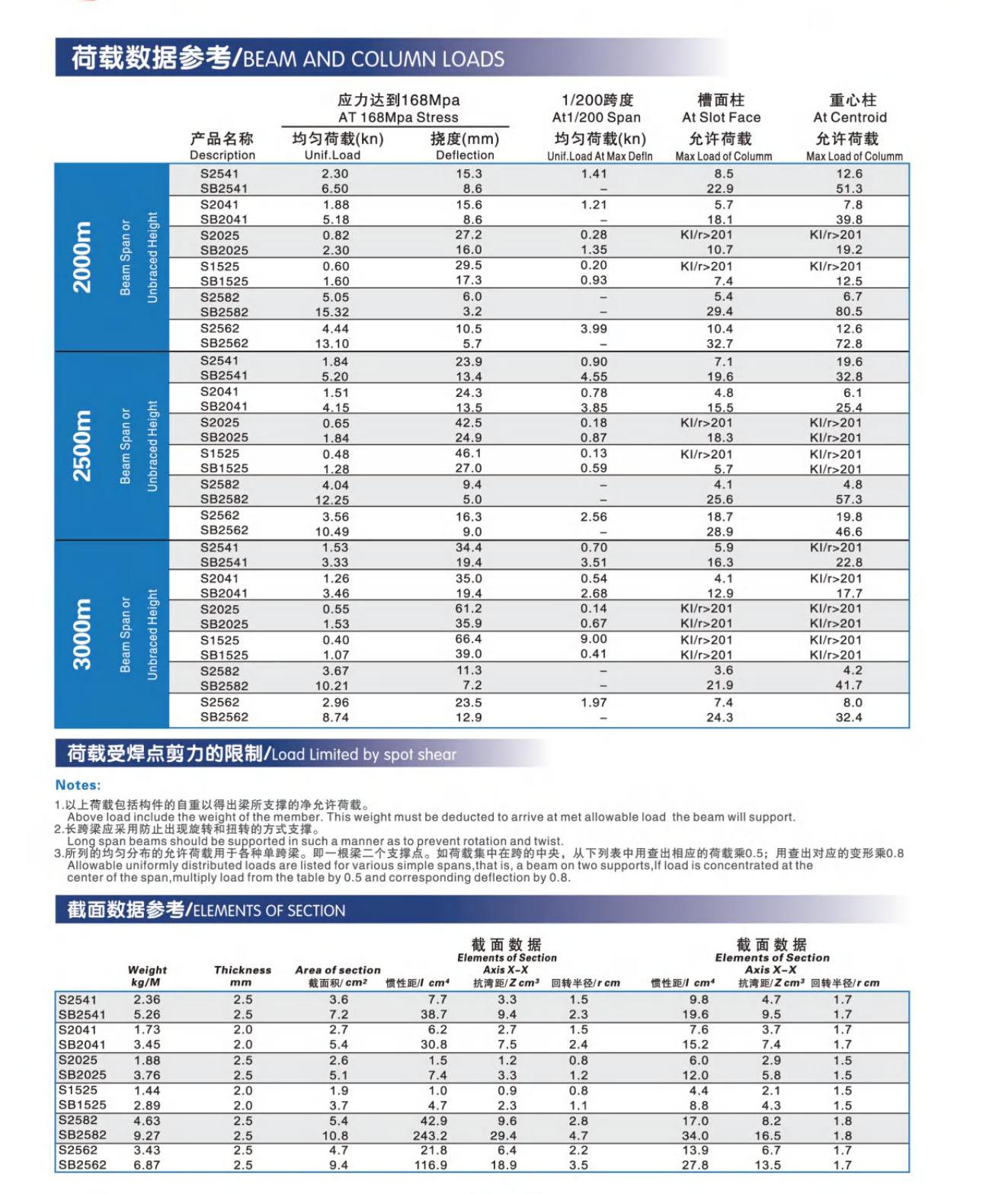 支吊架型钢_08.jpg